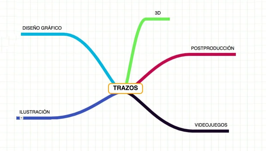 Mapa Areas Mapa Areas