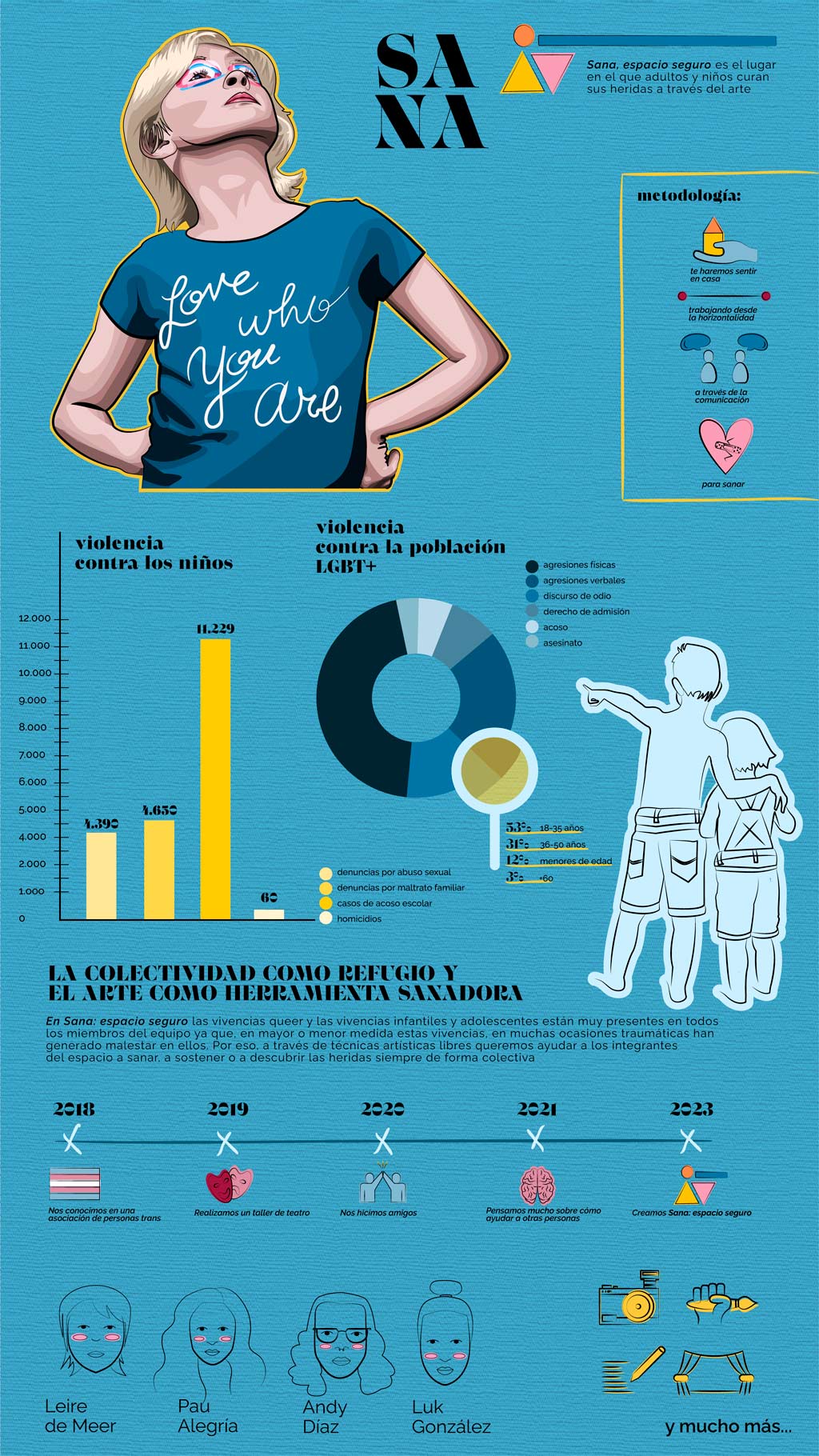 María Luisa Ramírez