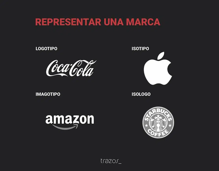 Crea tu propio logotipo