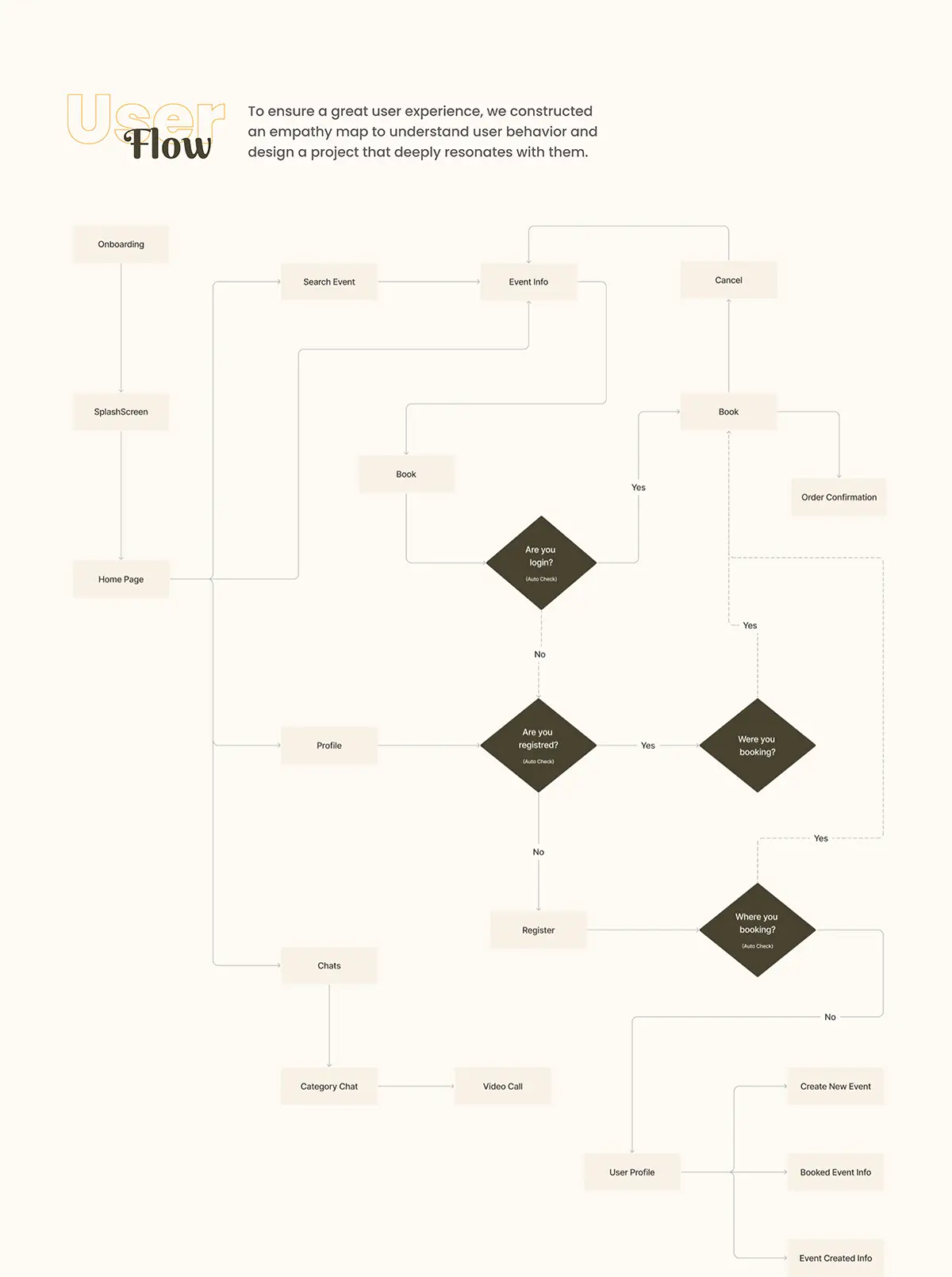 Esther Gutiérrez y Ricardo Pereira