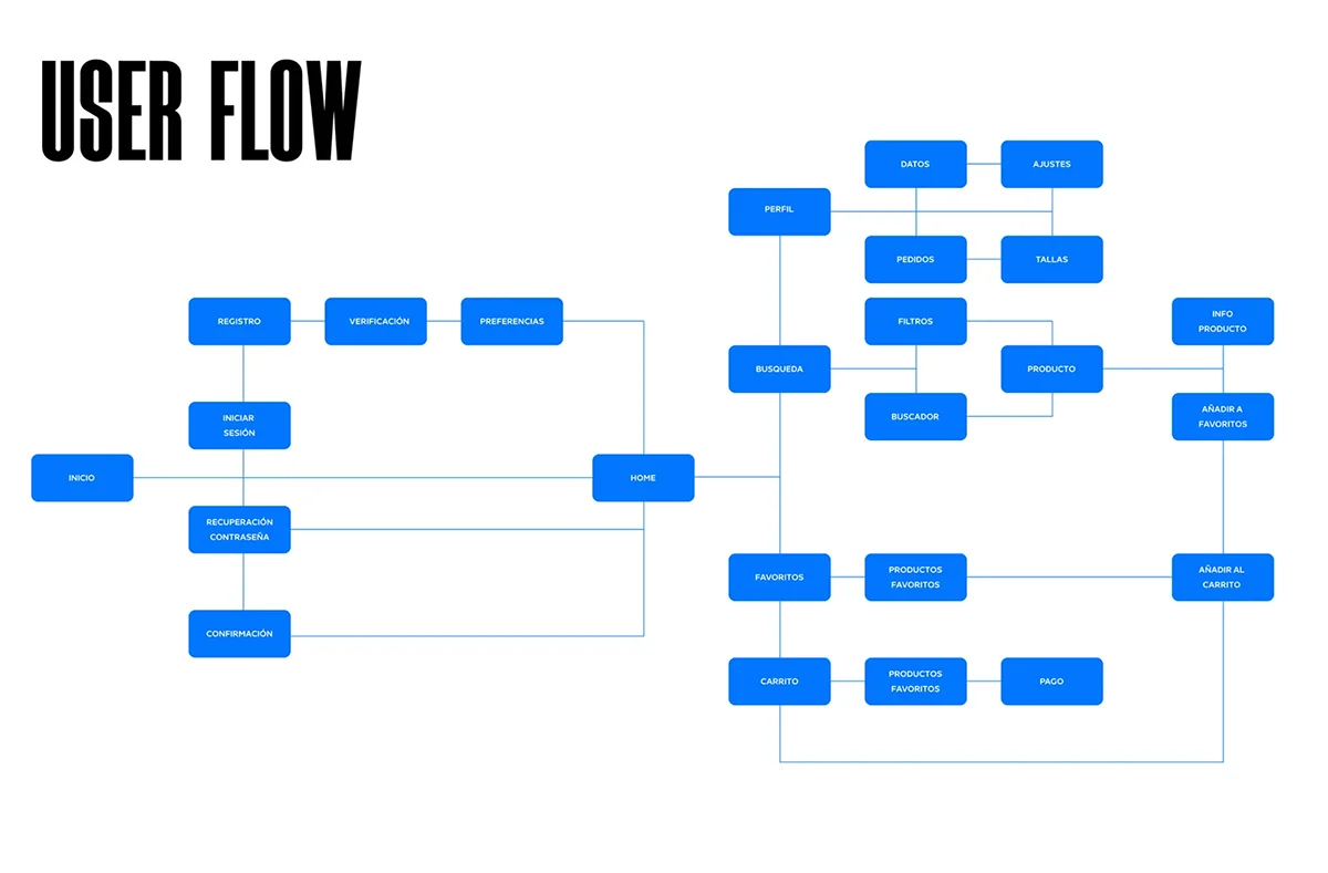 Daniel Guijarro Domínguez